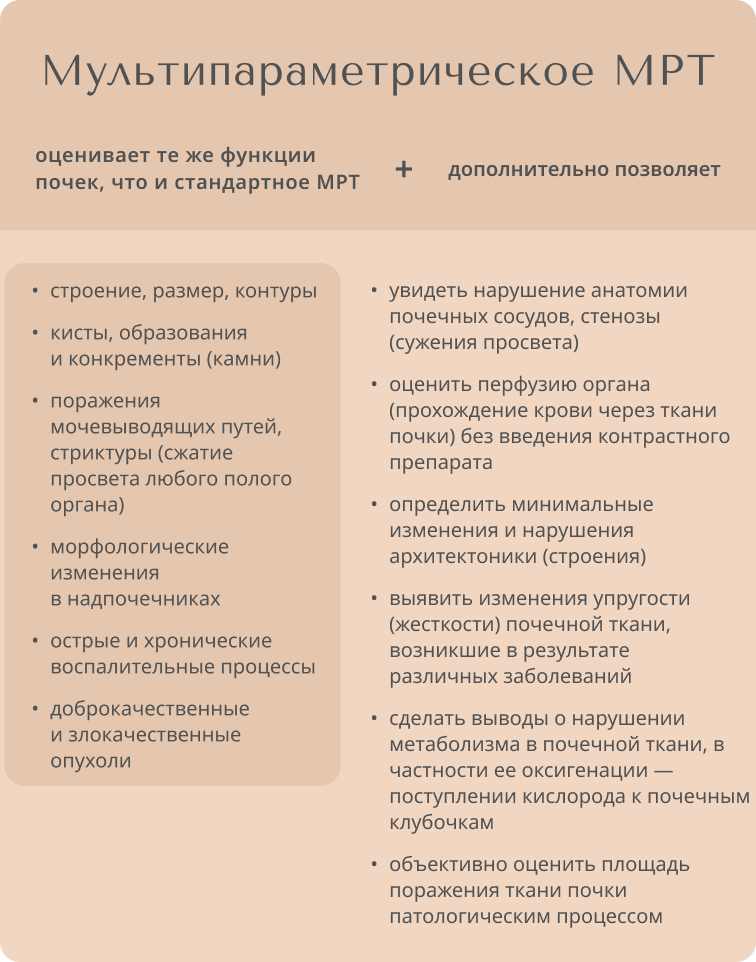 МРТ почек - обычное и расширенное